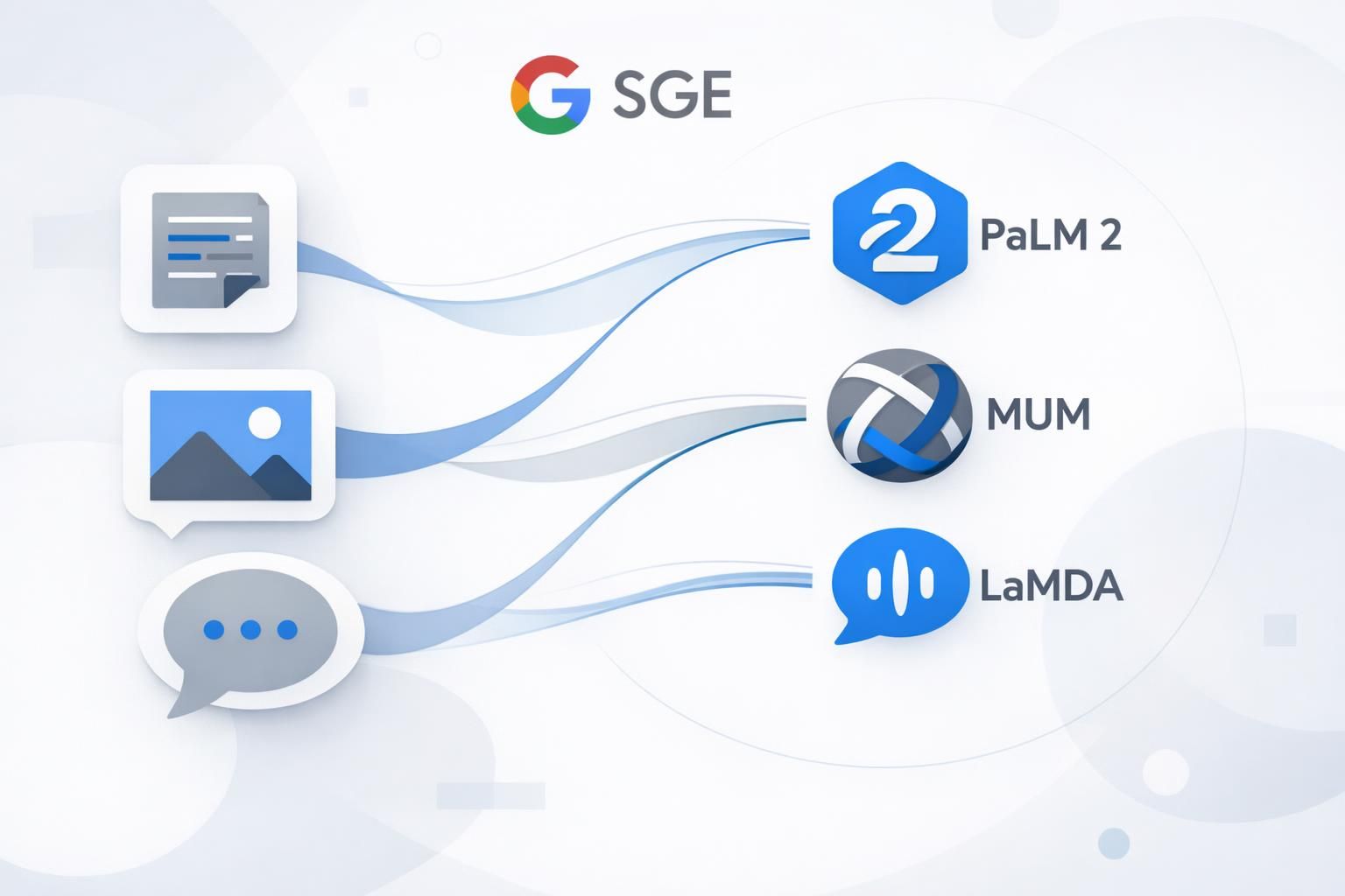 entdecken sie mehrschichtiges seo: effiziente optimierung für google, künstliche intelligenz und konversationelle schnittstellen zur steigerung ihrer online-sichtbarkeit.