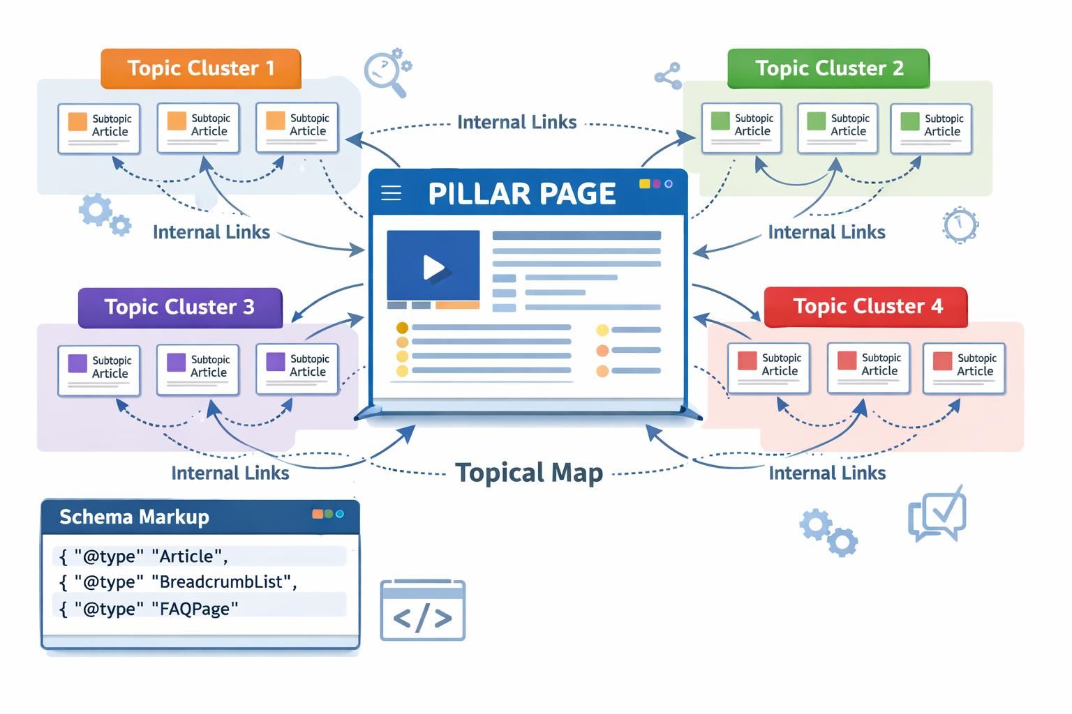 entdecken sie, wie google die thematische autorität einer website neu bewertet und warum spezialisierung für ihr seo-ranking immer wichtiger wird.